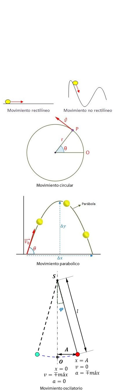 Tipos de movimiento